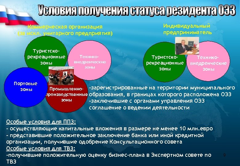 Коммерческая организация (за искл. унитарного предприятия) Туристскорекреационные зоны Портовые зоны Техниковнедренческие зоны Индивидуальный предприниматель