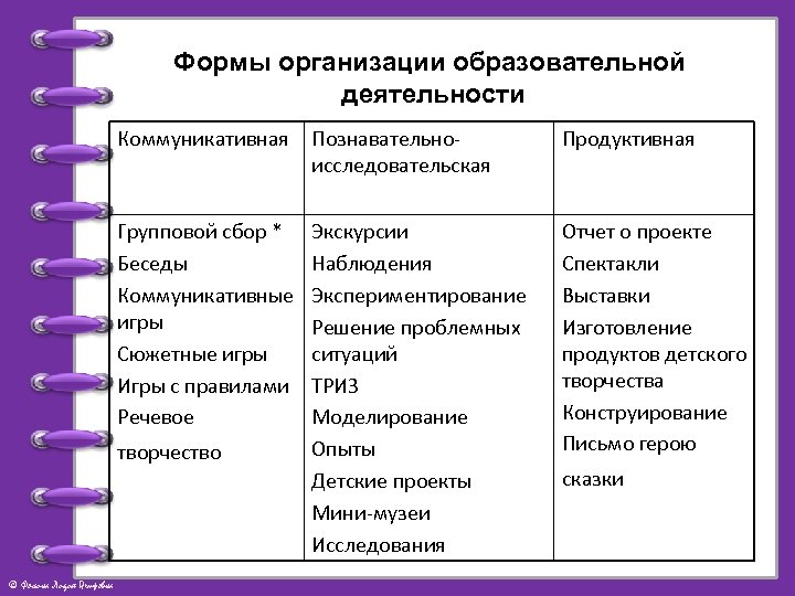 Формы организации адреса