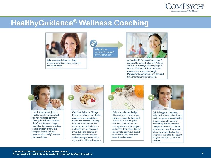 Healthy. Guidance® Wellness Coaching Copyright © 2015 Com. Psych Corporation. All rights reserved. This