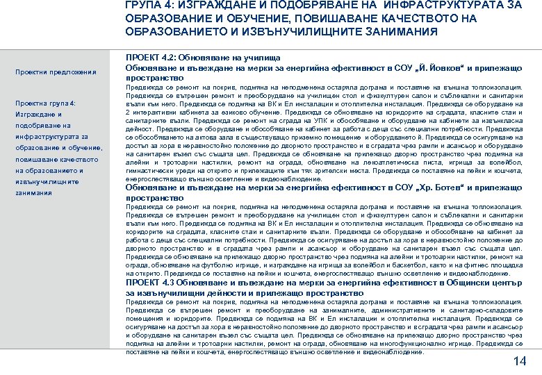 ГРУПА 4: ИЗГРАЖДАНЕ И ПОДОБРЯВАНЕ НА ИНФРАСТРУКТУРАТА ЗА ОБРАЗОВАНИЕ И ОБУЧЕНИЕ, ПОВИШАВАНЕ КАЧЕСТВОТО НА