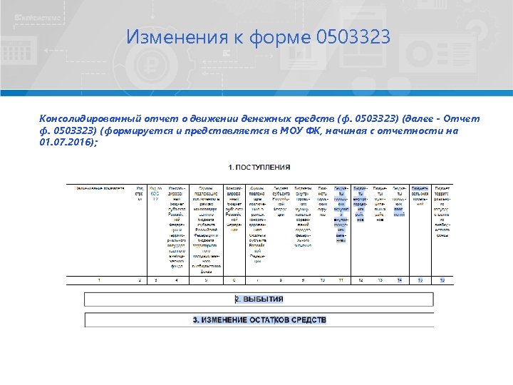 Изменения к форме 0503323 Консолидированный отчет о движении денежных средств (ф. 0503323) (далее -