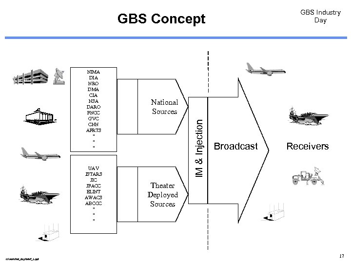 GBS Industry Day GBS Concept UAV JSTARS JIC JFACC ELINT AWACS ABCCC “ “