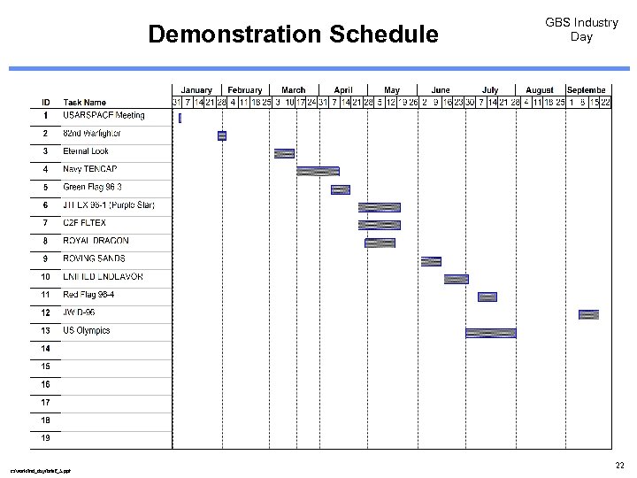 Demonstration Schedule c: /work/ind_day/brief_5. ppt GBS Industry Day 22 