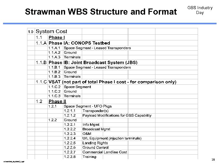 Strawman WBS Structure and Format c: /work/ind_day/brief_5. ppt GBS Industry Day 28 