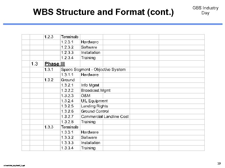 WBS Structure and Format (cont. ) c: /work/ind_day/brief_5. ppt GBS Industry Day 29 