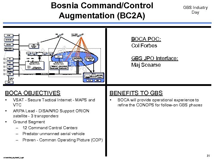 Bosnia Command/Control Augmentation (BC 2 A) DBS ACOM VSAT DISN (SIPRNET) BOCA POC: Col