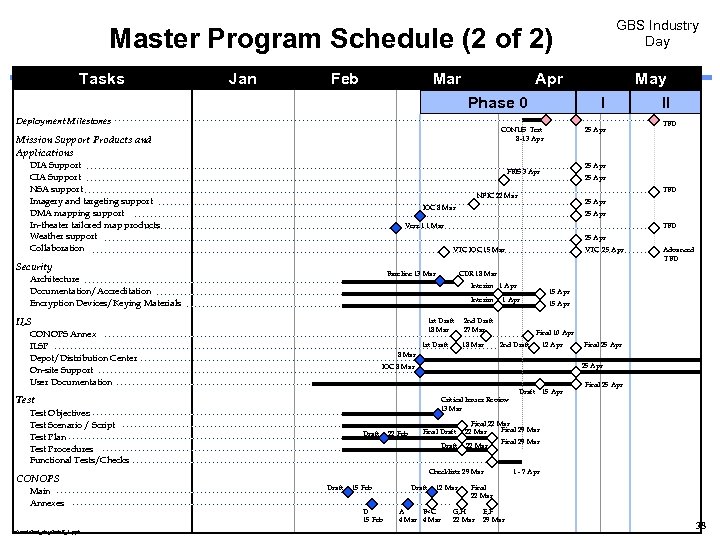 GBS Industry Day Master Program Schedule (2 of 2) Tasks Jan Feb Mar Apr