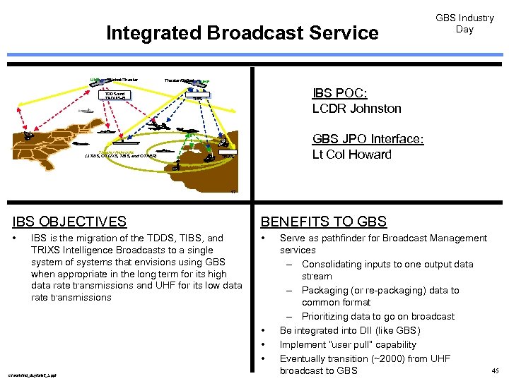 Integrated Broadcast Service UHF Global/Theater TDDS and TADIXS-B Theater/Global GBS Industry Day UHF IBS