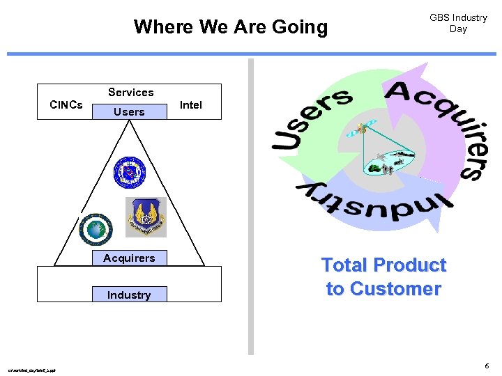 Where We Are Going CINCs Services Users Acquirers Industry c: /work/ind_day/brief_5. ppt GBS Industry