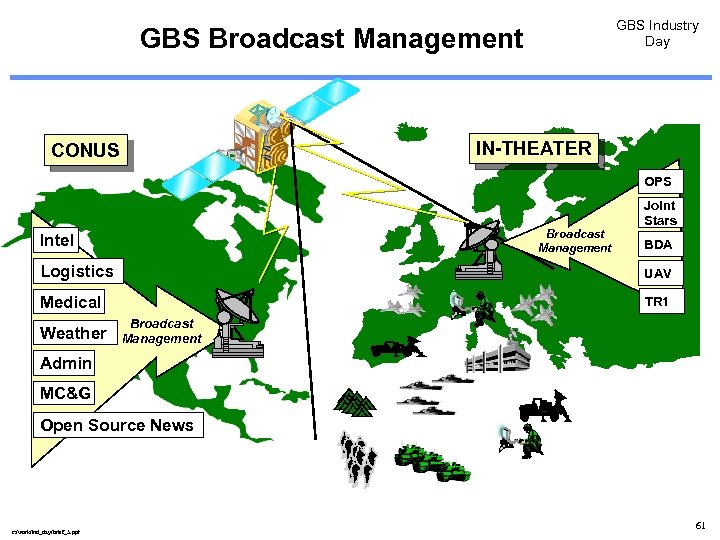 GBS Industry Day GBS Broadcast Management IN-THEATER CONUS OPS Broadcast Management Intel Joint Stars