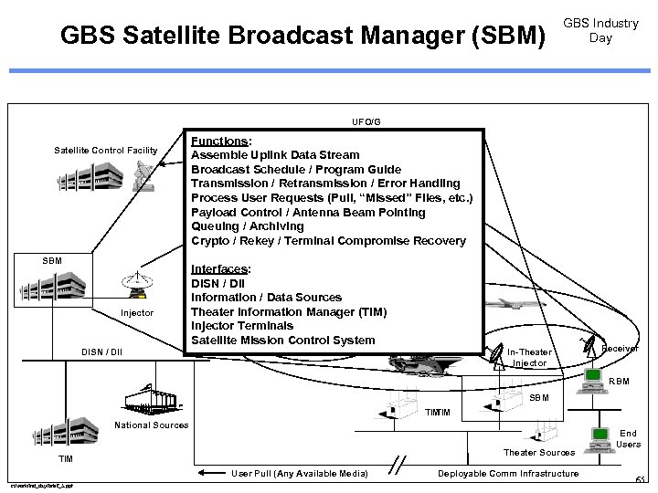 GBS Satellite Broadcast Manager (SBM) GBS Industry Day UFO/G Satellite Control Facility SBM Injector