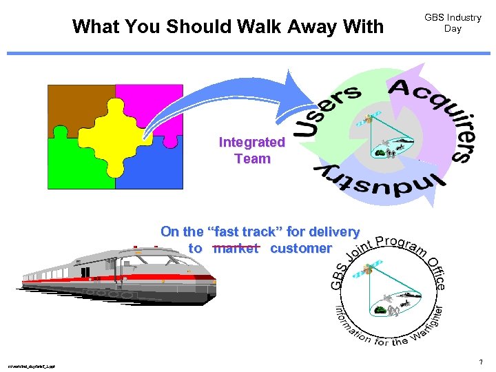 What You Should Walk Away With GBS Industry Day Integrated Team On the “fast