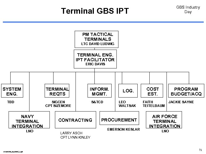 GBS Industry Day Terminal GBS IPT PM TACTICAL TERMINALS LTC DAVID LUDWIG TERMINAL ENG.