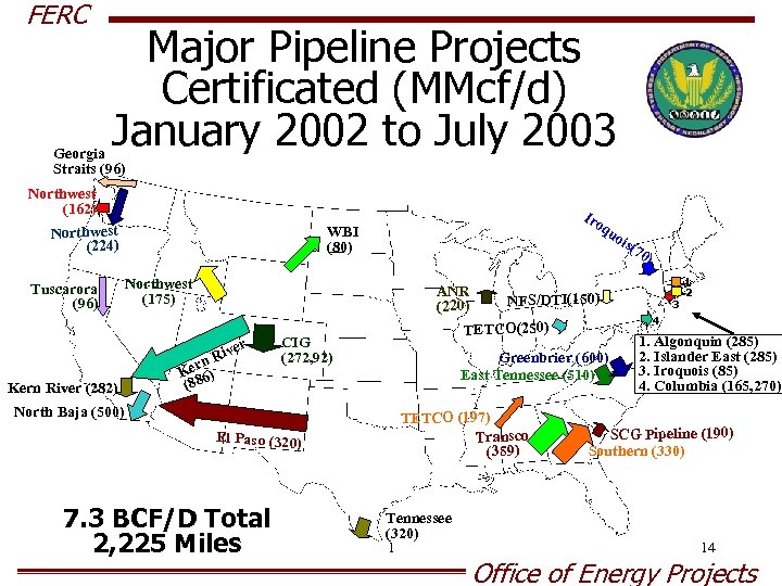 FERC Major Pipeline Projects Certificated (MMcf/d) January 2002 to July 2003 Georgia Straits (96)