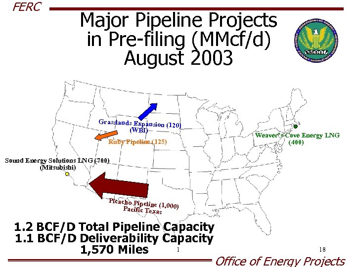 FERC Major Pipeline Projects in Pre-filing (MMcf/d) August 2003 Grasslands Expansion (120) (WBI) Ruby