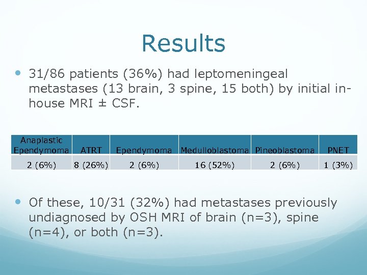 Results 31/86 patients (36%) had leptomeningeal metastases (13 brain, 3 spine, 15 both) by