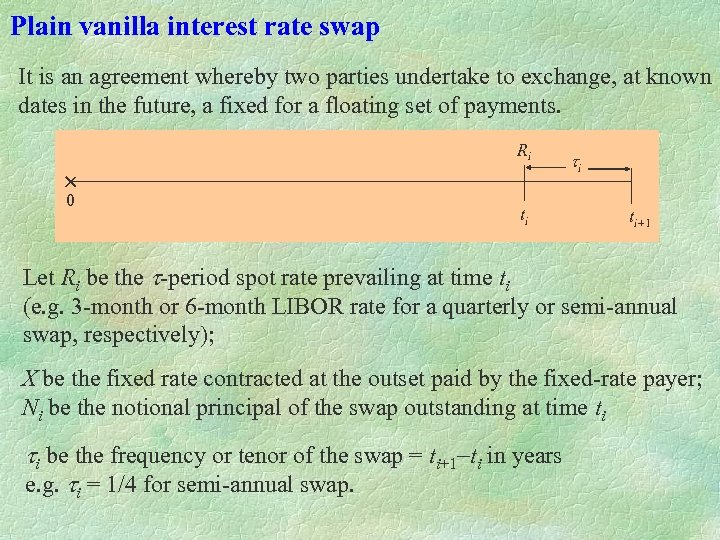 Plain vanilla interest rate swap It is an agreement whereby two parties undertake to