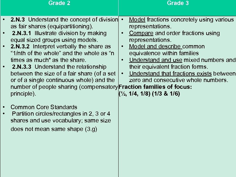 Grade 2 Grade 3 SIMILARITIES/DIFFERENCES • 2. N. 3 Understand the concept of division