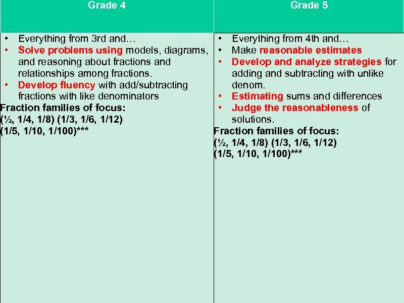 Grade 4 Grade 5 SIMILARITIES/DIFFERENCES • Everything from 3 rd and… • Everything from