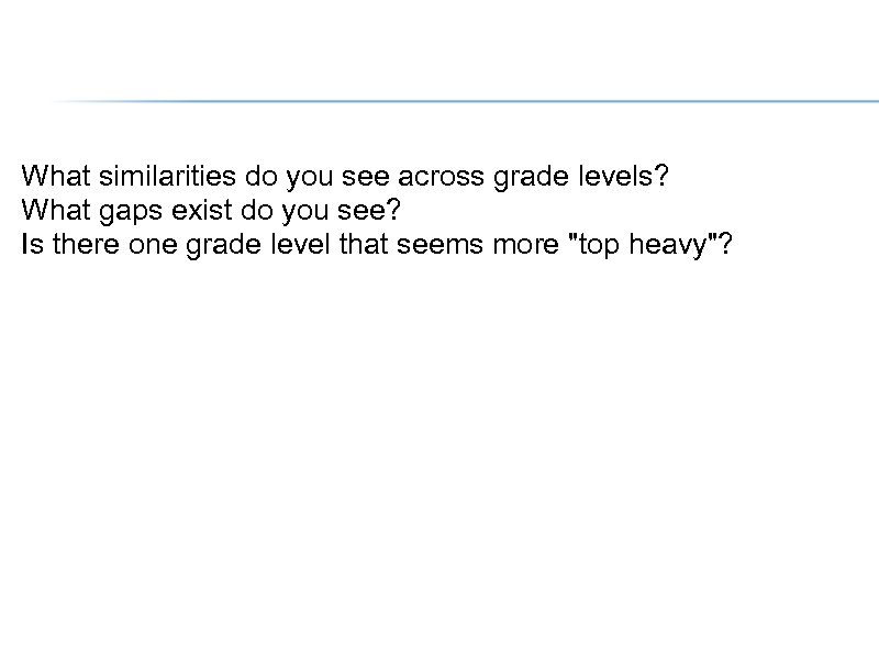 What similarities do you see across grade levels? What gaps exist do you see?