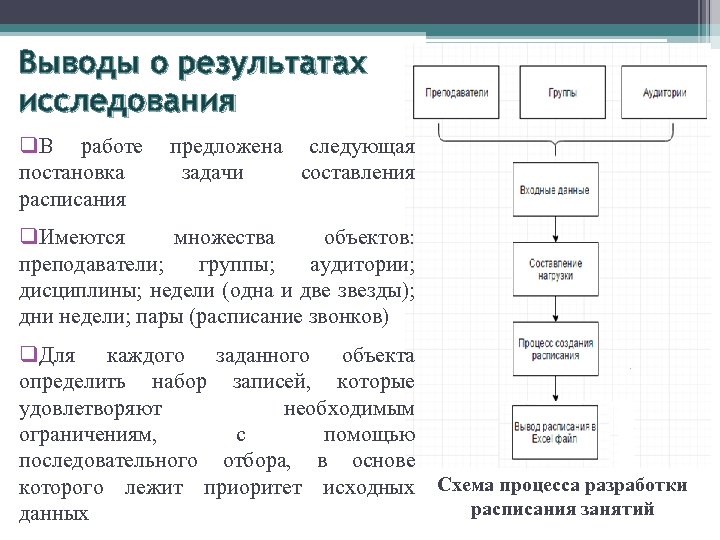 Выводы о результатах исследования q. В работе постановка расписания предложена следующая задачи составления q.