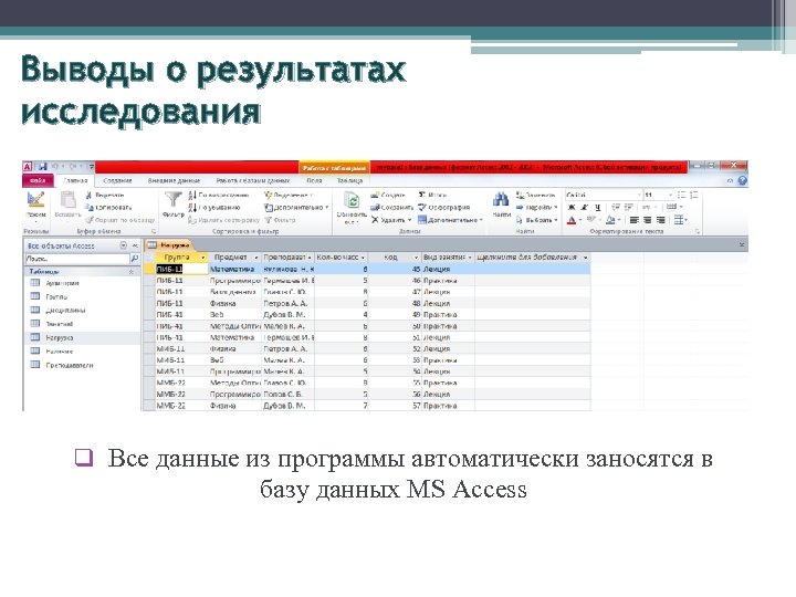 Выводы о результатах исследования q Все данные из программы автоматически заносятся в базу данных