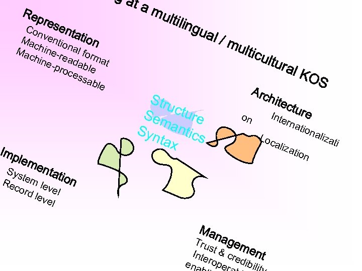 ga Rep re Con sen t Ma ventio ation c Ma hine- nal fo