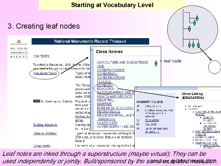 Starting at Vocabulary Level 3. Creating leaf nodes = leaf node Leaf notes are