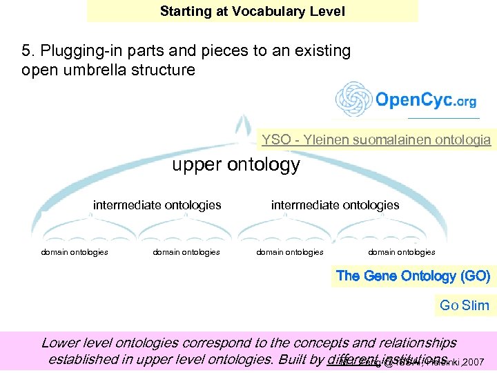 Starting at Vocabulary Level 5. Plugging-in parts and pieces to an existing open umbrella