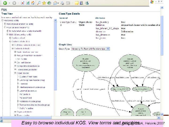 M. L. Zeng @ ISSAI, Helsinki, 2007 Easy to browse individual KOS. View terms