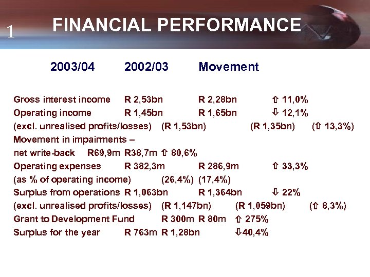 1 FINANCIAL PERFORMANCE 2003/04 2002/03 Movement Gross interest income R 2, 53 bn R