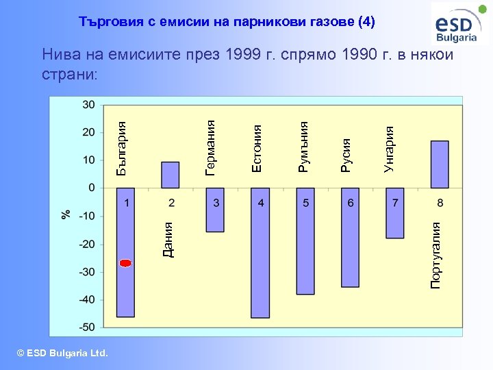 Търговия с емисии на парникови газове (4) © ESD Bulgaria Ltd. Русия Румъния Естония