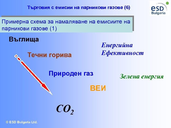 Търговия с емисии на парникови газове (6) Примерна схема за намаляване на емисиите на