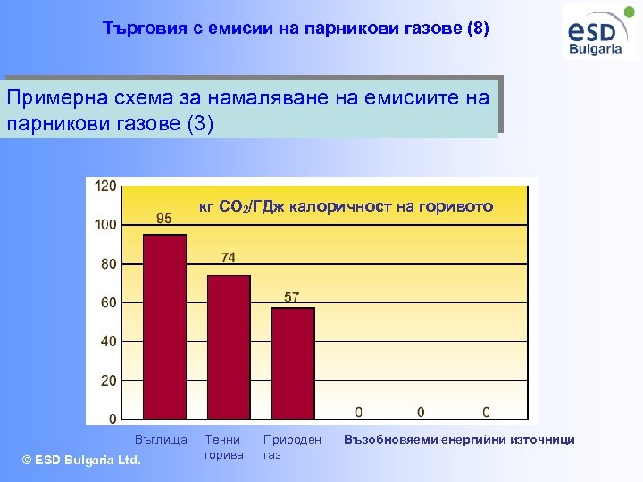 Търговия с емисии на парникови газове (8) Примерна схема за намаляване на емисиите на