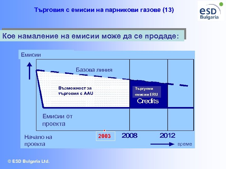 Търговия с емисии на парникови газове (13) Кое намаление на емисии може да се