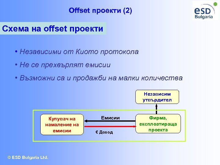 Offset проекти (2) Схема на offset проекти • Независими от Киото протокола • Не