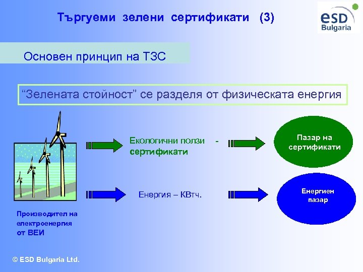 Търгуеми зелени сертификати (3) Основен принцип на ТЗС “Зелената стойност” се разделя от физическата