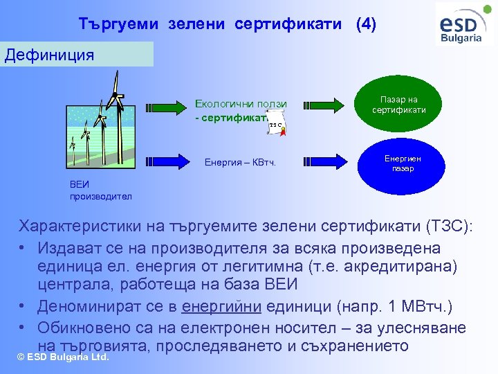 Търгуеми зелени сертификати (4) Дефиниция Екологични ползи - сертификати Пазар на сертификати ТЗС Енергия