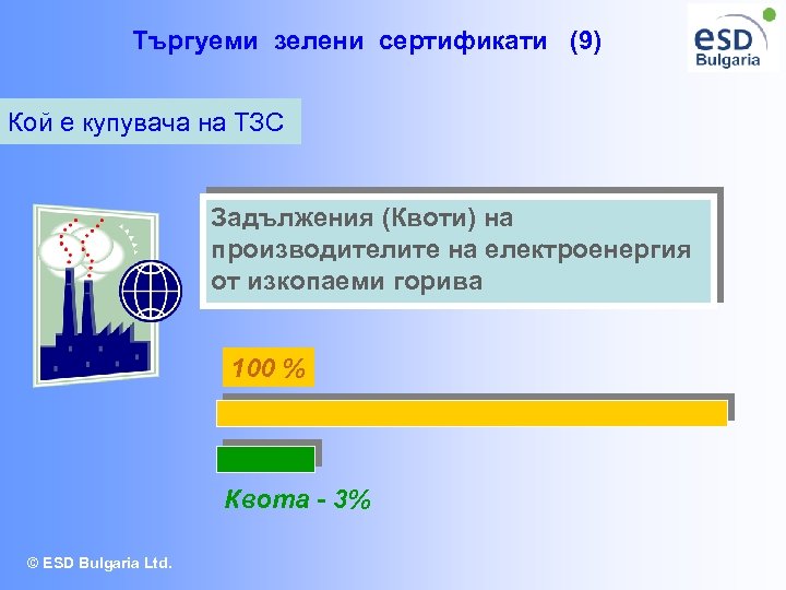 Търгуеми зелени сертификати (9) Кой е купувача на ТЗС Задължения (Квоти) на производителите на
