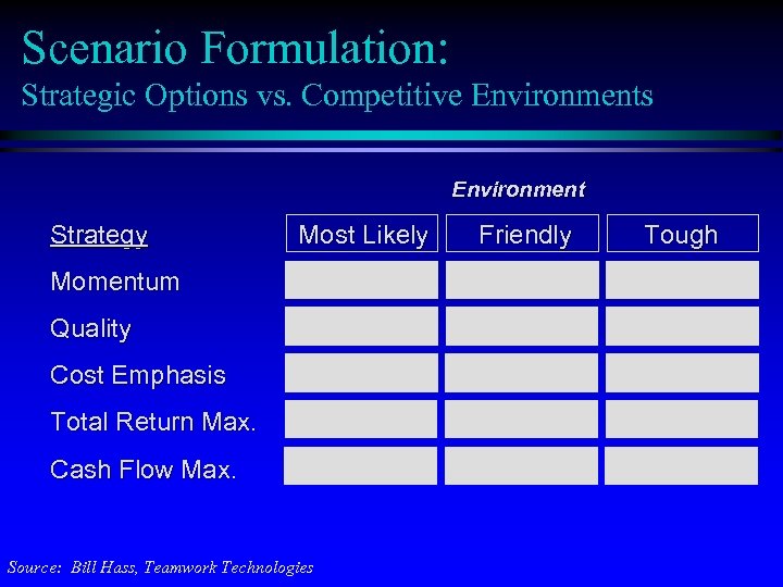 Scenario Formulation: Strategic Options vs. Competitive Environments Environment Strategy Most Likely Momentum Quality Cost