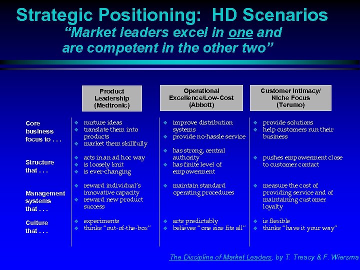 Strategic Positioning: HD Scenarios “Market leaders excel in one and are competent in the