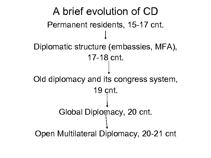 A brief evolution of CD Permanent residents, 15 -17 cnt. Diplomatic structure (embassies, MFA),