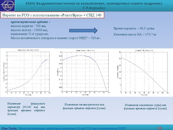 XXXIV Академические чтения по космонавтике, посвященные памяти академика С. П. Королёва Перелет на ГСО