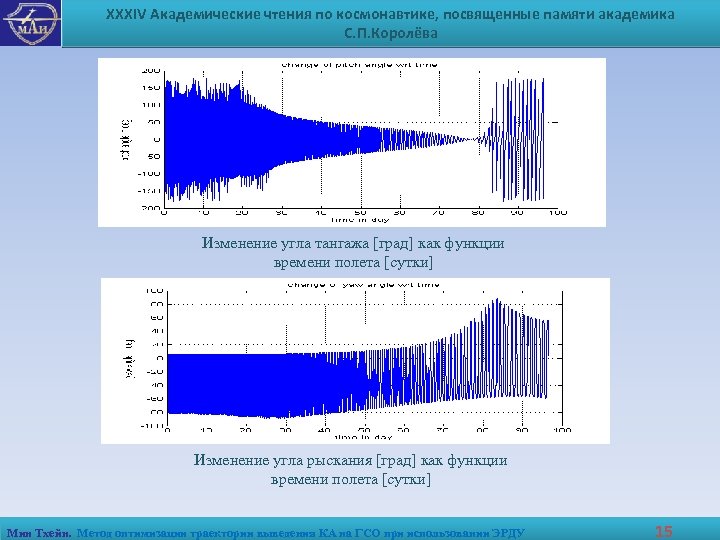 XXXIV Академические чтения по космонавтике, посвященные памяти академика С. П. Королёва Изменение угла тангажа