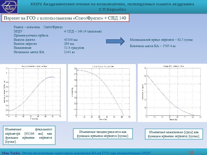 XXXIV Академические чтения по космонавтике, посвященные памяти академика С. П. Королёва Перелет на ГСО