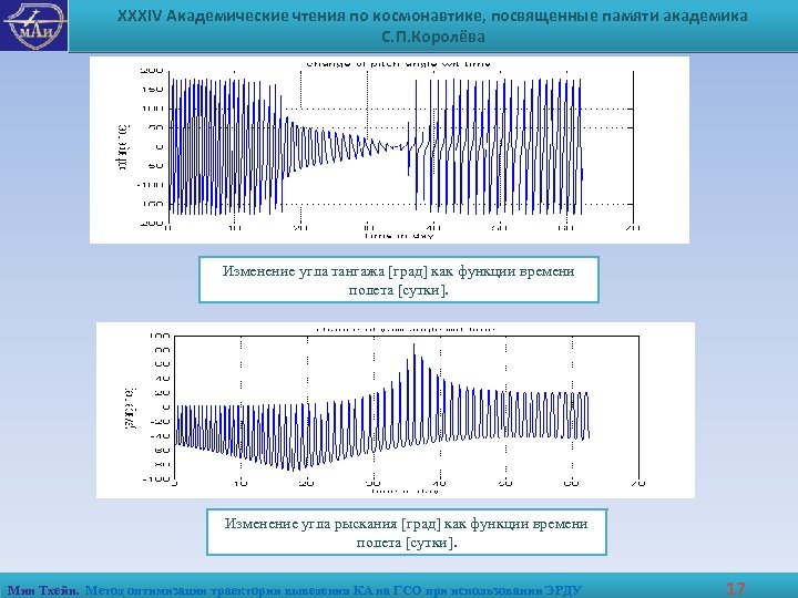 XXXIV Академические чтения по космонавтике, посвященные памяти академика С. П. Королёва Изменение угла тангажа