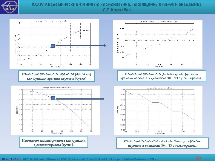 XXXIV Академические чтения по космонавтике, посвященные памяти академика С. П. Королёва Изменение фокального параметра