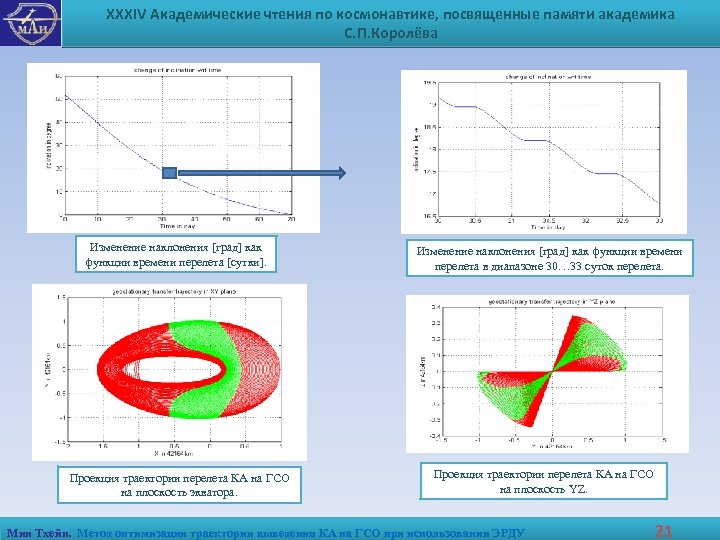 XXXIV Академические чтения по космонавтике, посвященные памяти академика С. П. Королёва Изменение наклонения [град]