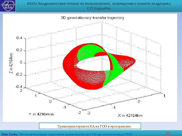XXXIV Академические чтения по космонавтике, посвященные памяти академика С. П. Королёва Траектория перелета КА