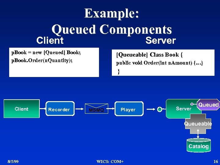 Example: Queued Components Client Server p. Book = new [Queued] Book; p. Book. Order(n.